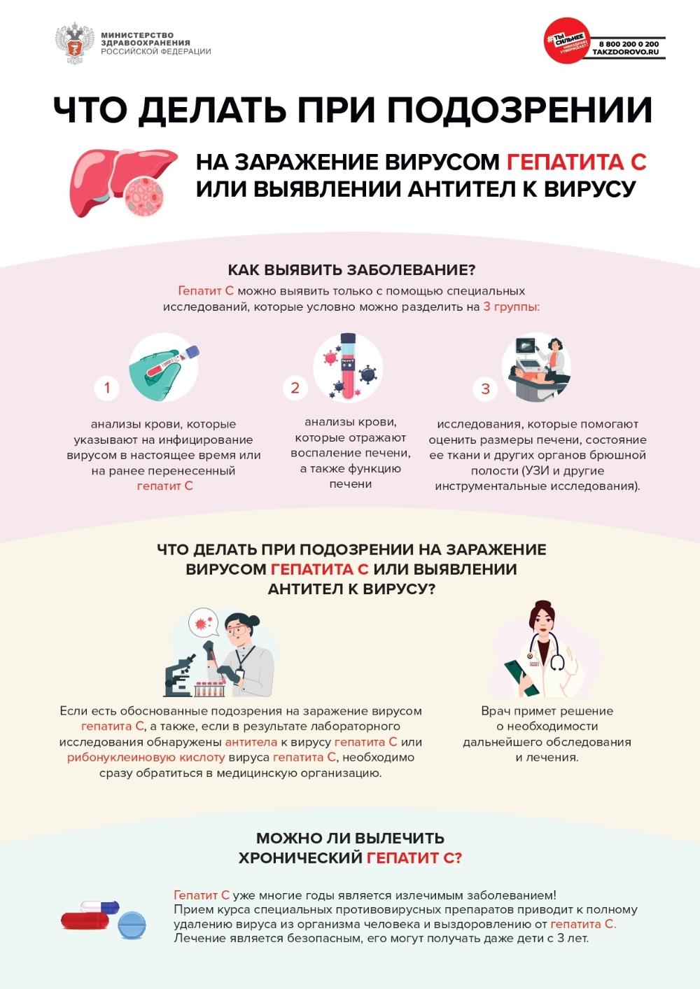 Гепатит С